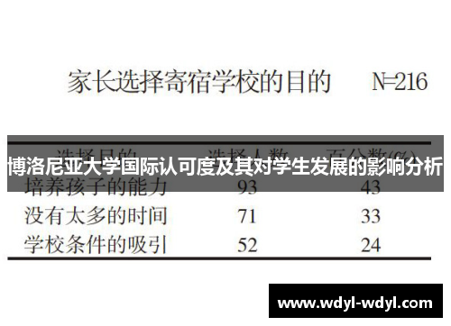 博洛尼亚大学国际认可度及其对学生发展的影响分析