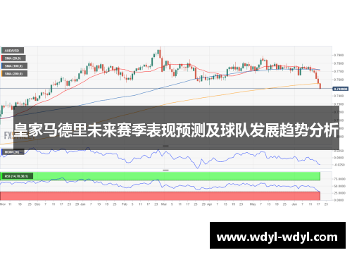 皇家马德里未来赛季表现预测及球队发展趋势分析