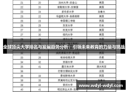 全球顶尖大学排名与发展趋势分析：引领未来教育的力量与挑战