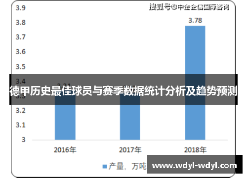 德甲历史最佳球员与赛季数据统计分析及趋势预测