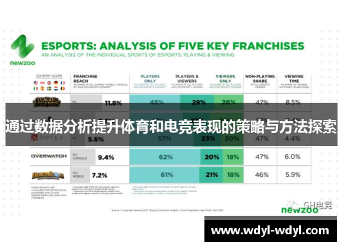 通过数据分析提升体育和电竞表现的策略与方法探索