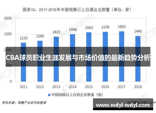 CBA球员职业生涯发展与市场价值的最新趋势分析