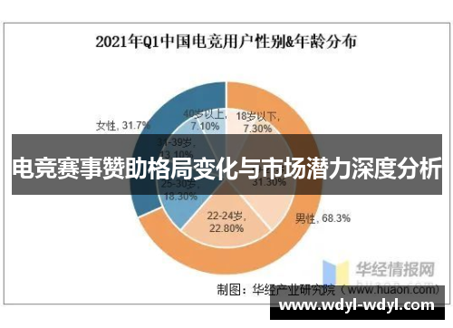 电竞赛事赞助格局变化与市场潜力深度分析